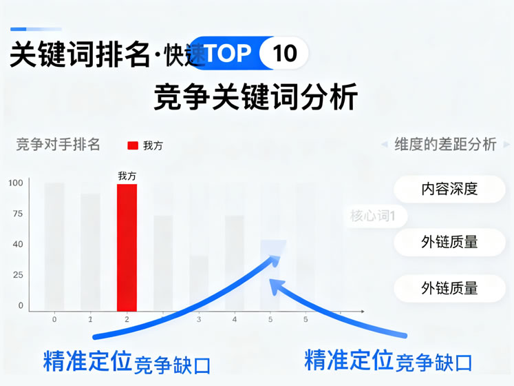 关键词排名优化
